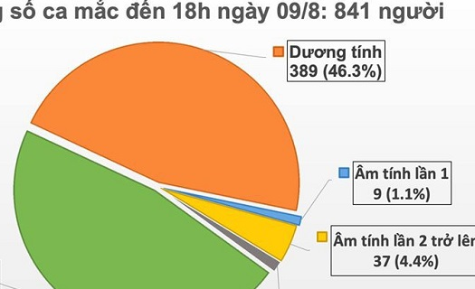 Thêm 29 người mắc Covid-19 mới tại Đà Nẵng, Quảng Nam, Quảng Trị, hầu hết là F1