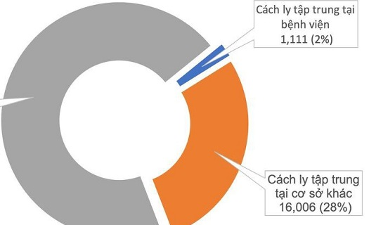 Đã 36h không ghi nhận người mới mắc Covid-19