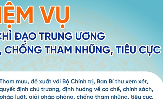 Kiện toàn nhân sự Ban chỉ đạo Trung ương về phòng, chống tham nhũng, tiêu cực