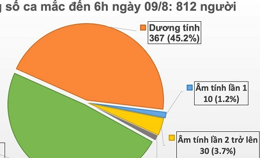 Thêm 2 người mắc Covid-19 ở Hà Nội và Bắc Giang đều liên quan đến Đà Nẵng