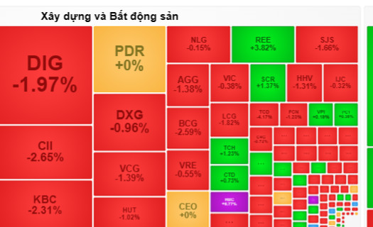 Thị trường chứng khoán đang ổn định dần dần