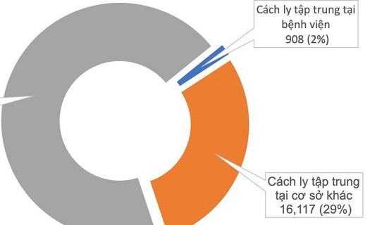 60 giờ không có người lây nhiễm Covid-19 trong cộng đồng