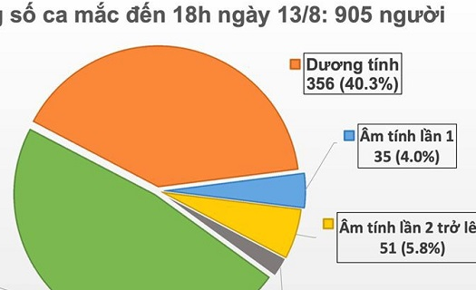 Thêm 22 ca mắc mới Covid-19, 20 bệnh nhân đã tử vong