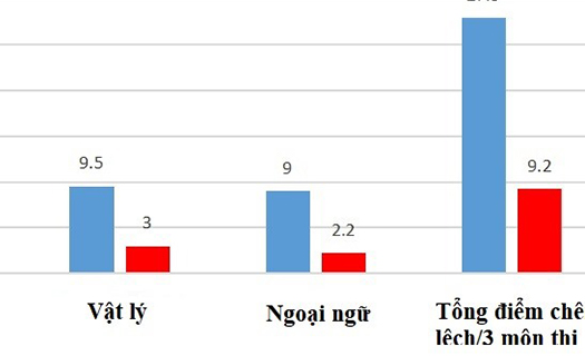 Lộ diện những 