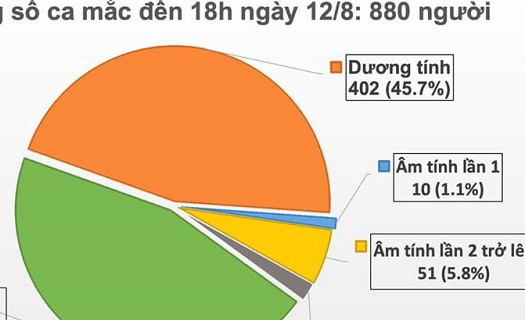 Thêm 14 ca mắc Covid-19, ca mới ở Hà Nội chưa thấy có liên quan đến Đà Nẵng