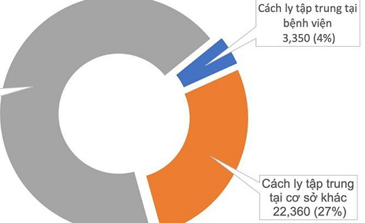 Lại có 12h không phát hiện người mới mắc Covid-19, một ca tử vong sau 4 lần âm tính