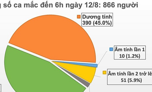 Thêm 3 ca mắc Covid-19 được cách ly sau khi nhập cảnh