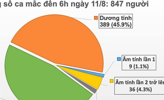 Một lần nữa qua 12 giờ không có ca mắc mới, thêm 2 người tử vong vì Covid-19