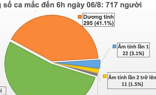 Hà Nội thêm 1 ca mắc Covid-19 về từ Đà Nẵng.