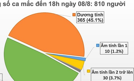 Thêm 20 ca mắc Covid-19, thêm Khánh Hòa vào danh sách liên quan đến Đà Nẵng