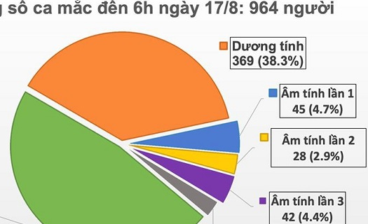 2 ca mắc Covid-19 mới, 1 ở Hải Dương và 1 ở Quảng Nam