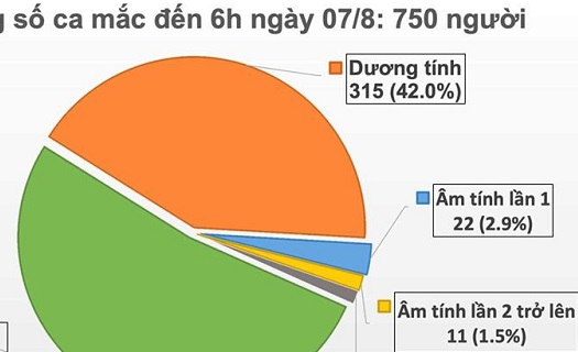 Thêm Quảng Trị và Thanh Hóa vào danh sách có ca mắc Covid-19 liên quan đến Đà Nẵng