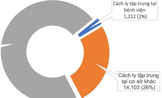 10 buổi sáng liên tiếp không phát hiện người mới mắc Covid-19