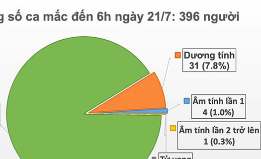 12 ca mắc Covid-19 trên chuyến bay từ Liên bang Nga về Sân bay Vân Đồn