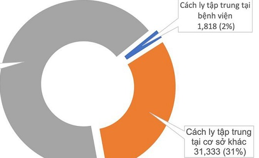 Lại có 12h không ghi nhận người mới mắc Covid-19